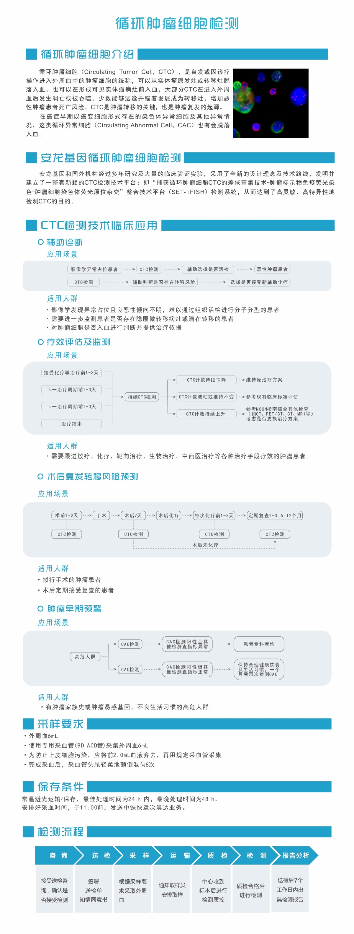 循环肿瘤细胞检测_副本.jpg