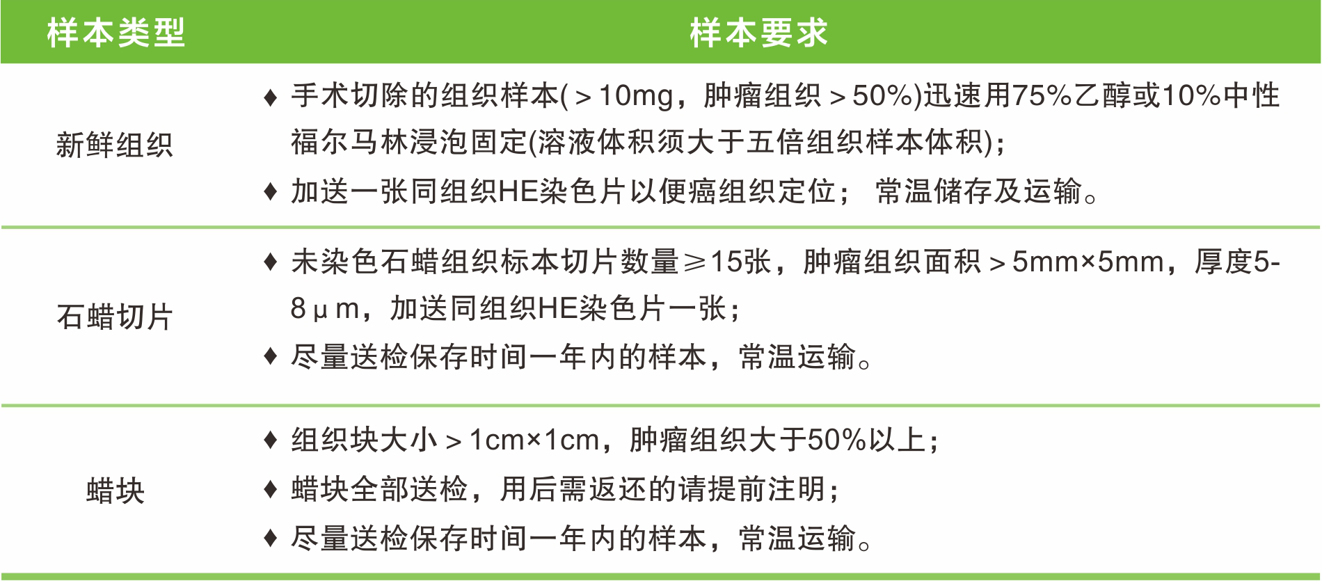 1550717353805707.png 安龙肿瘤全面120基因.png