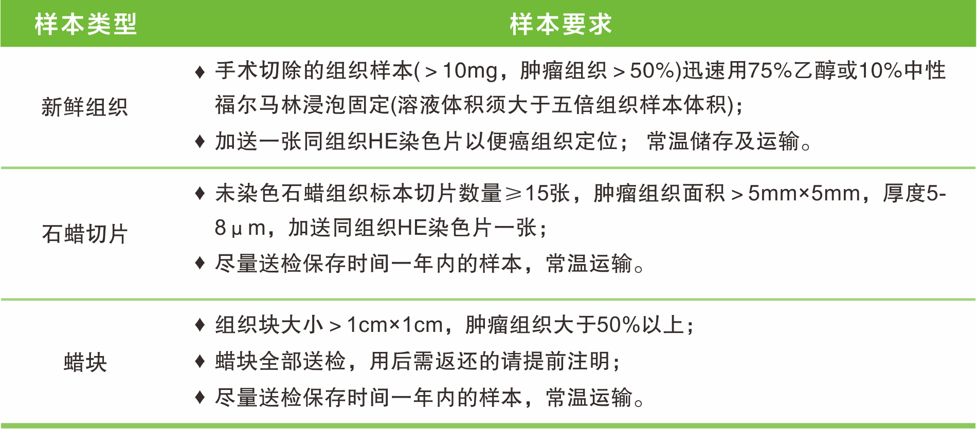 安龙肿瘤全面120基因.png