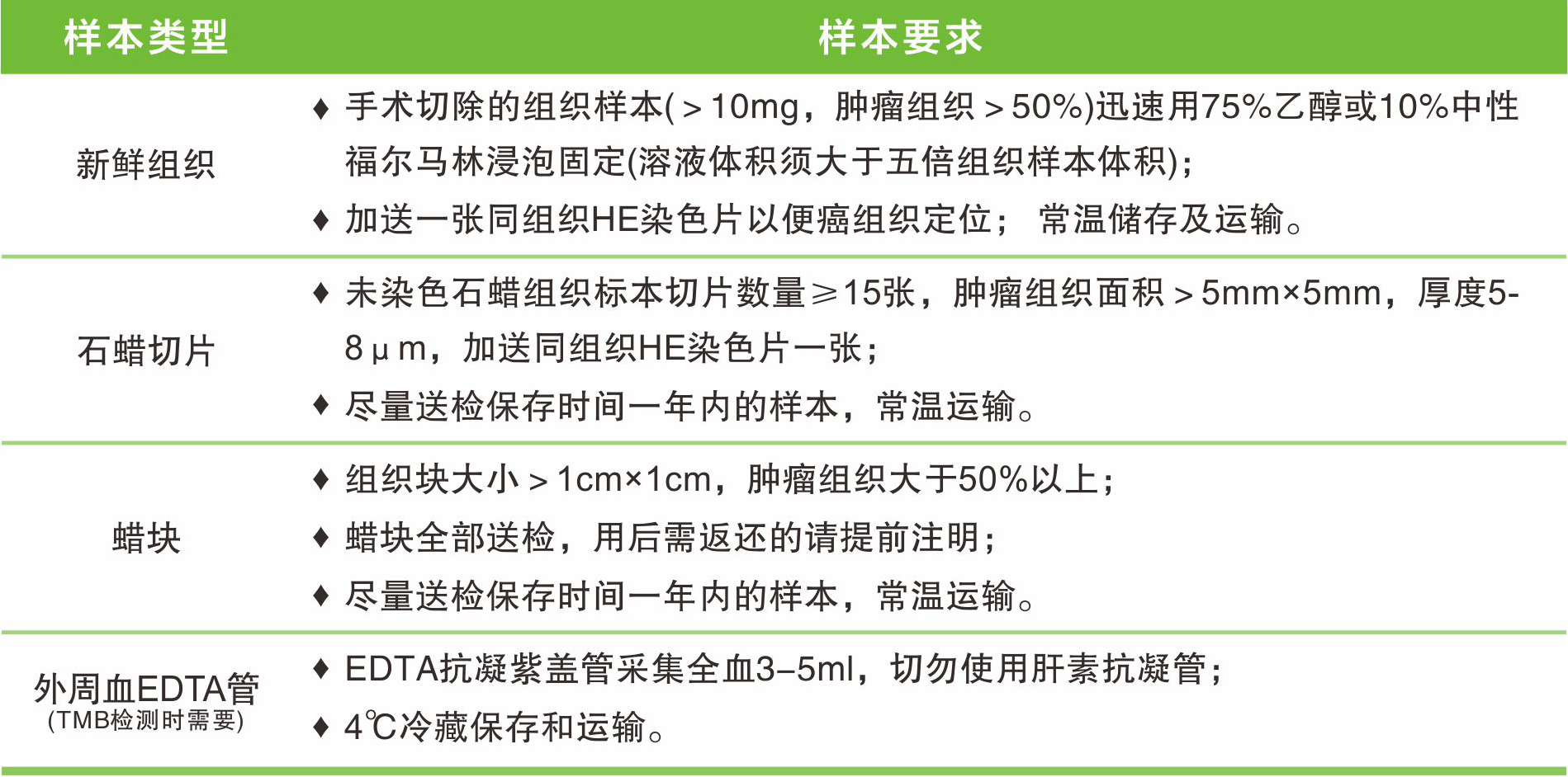 550基因样本要求.png