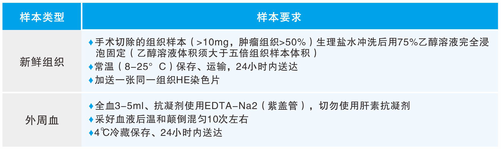 1550726686619737.png TMB 样本要求 .png