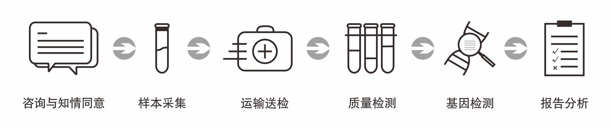 1550726751276814.png 流程120基因.png