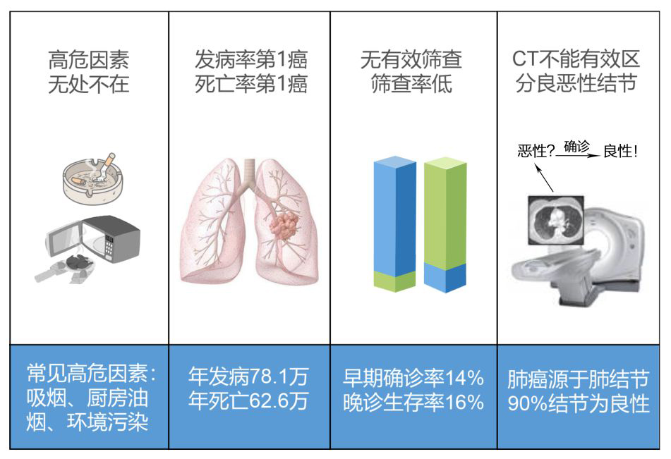 20.03.25肺癌甲基化DNA检测1.jpg