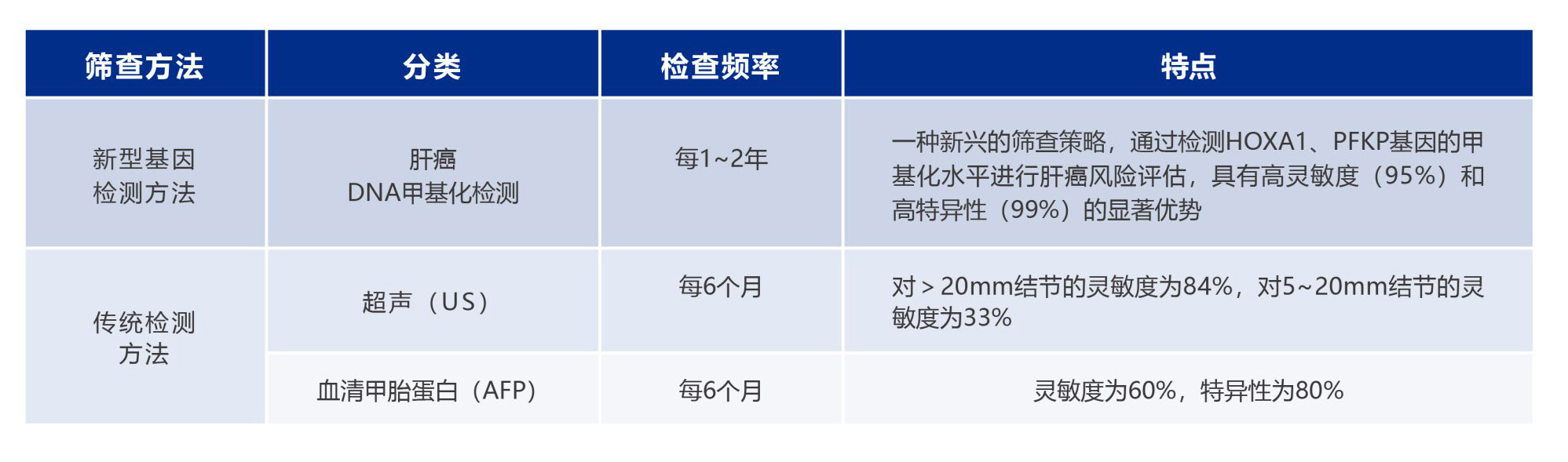 20.03.25肝癌甲基化DNA检测3.jpg