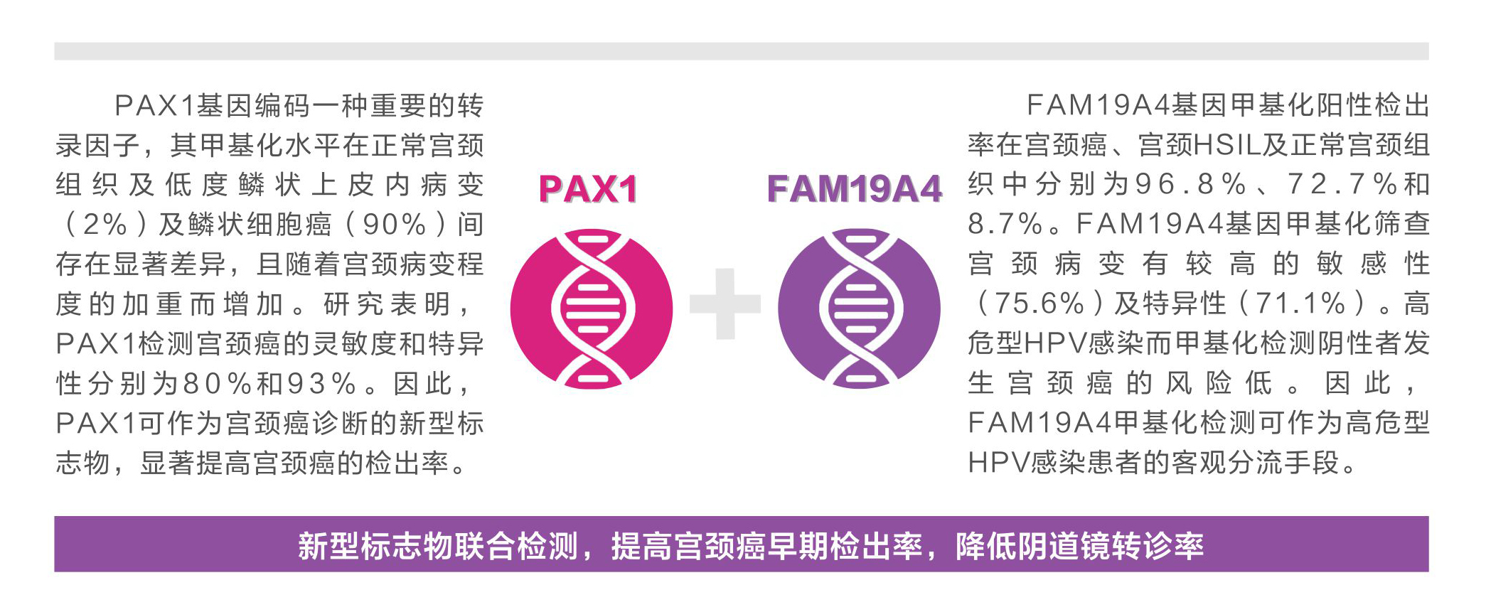 20.03.25宫颈癌甲基化DNA检测3.jpg